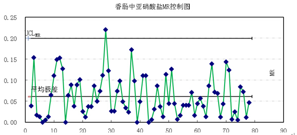 内部质量控制(图2)